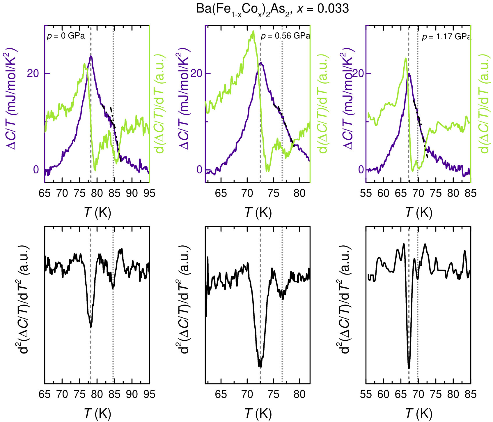 Figure 15
